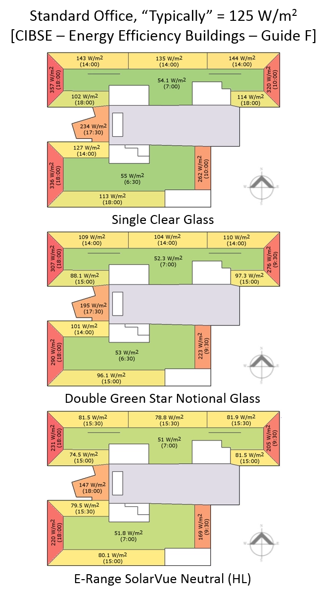 Thermal load on the third floor using various glzing solutions