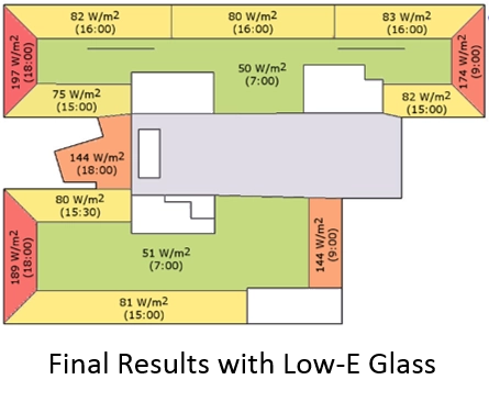 Final thermal load with Low-E glass