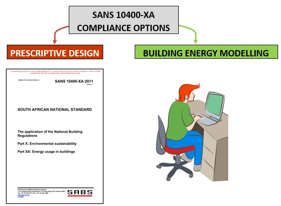 SANS 10400-XA rational assessment promotional image